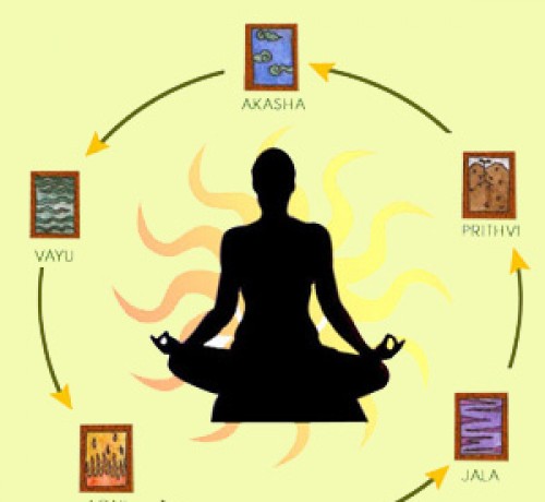 Panchabhootha Panchabhootha