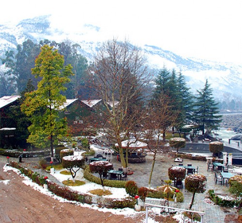Panoramic View